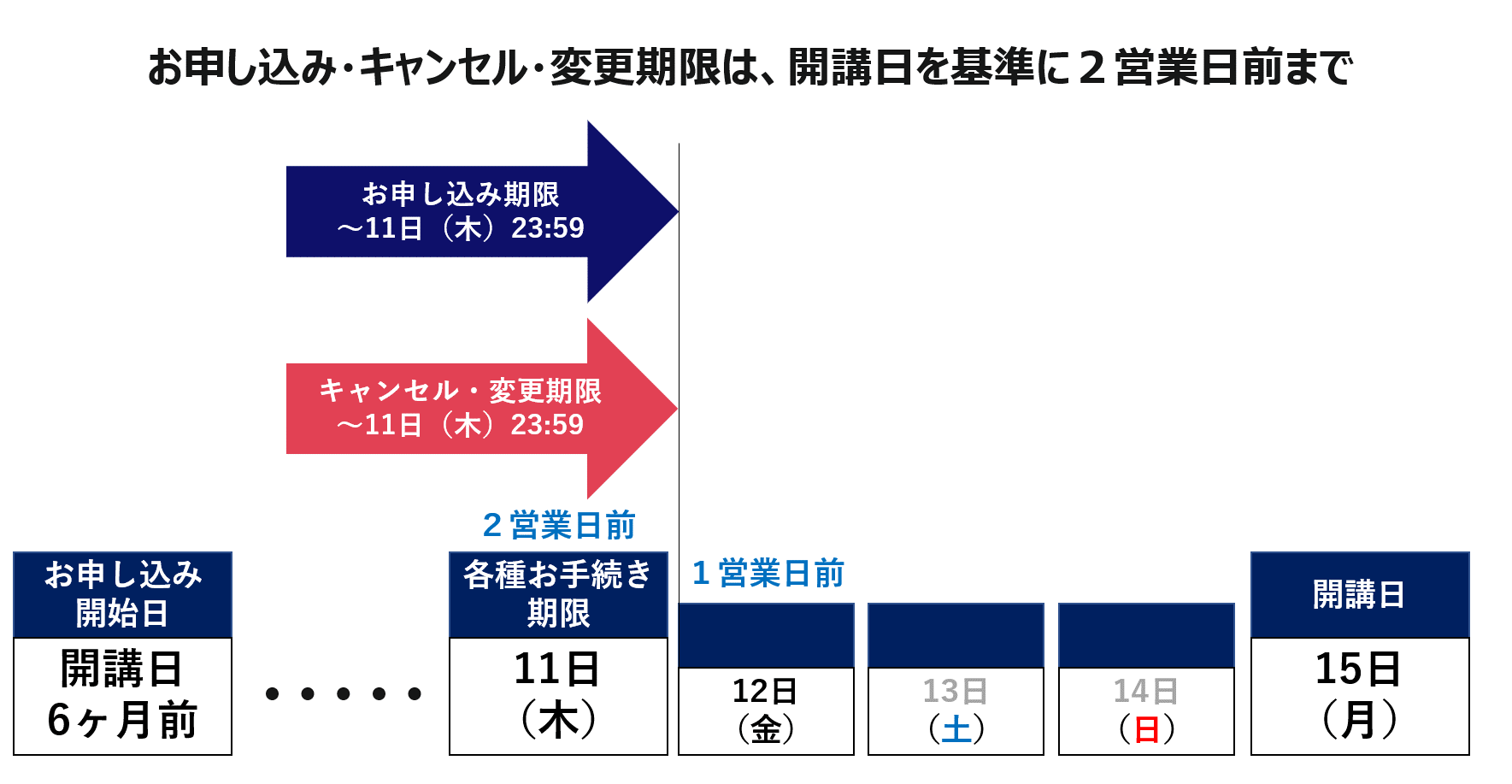 変更キャンセル期限