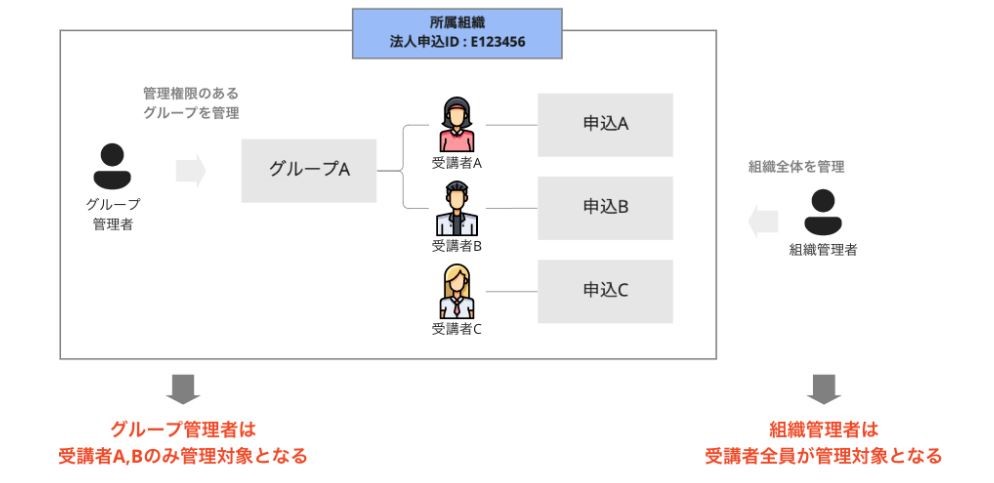 概要図