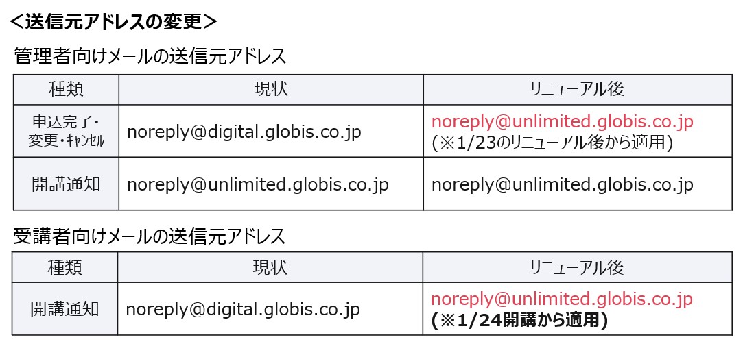 送信元アドレスの変更