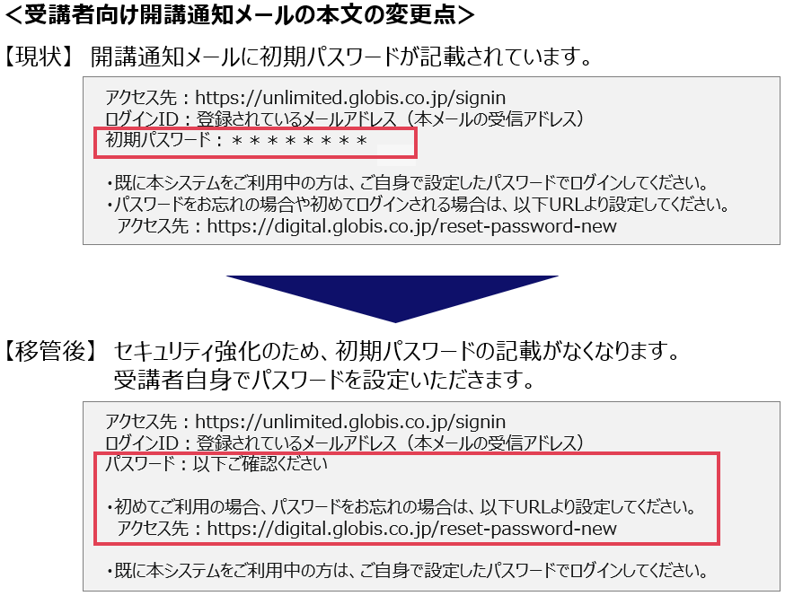 受講者向け開講メールの本文の変更点