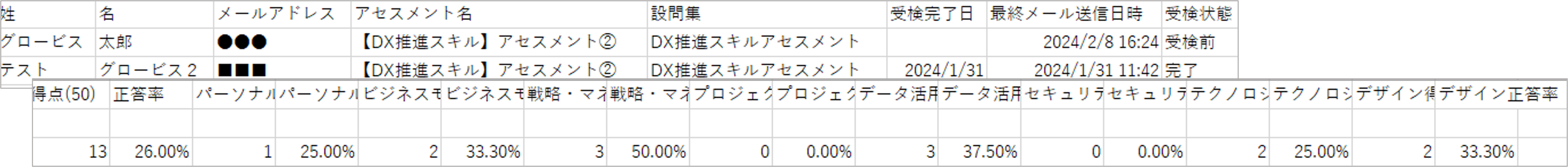 データサンプル