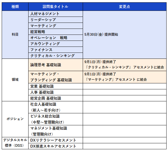 New) アセス科目一覧_250509.png