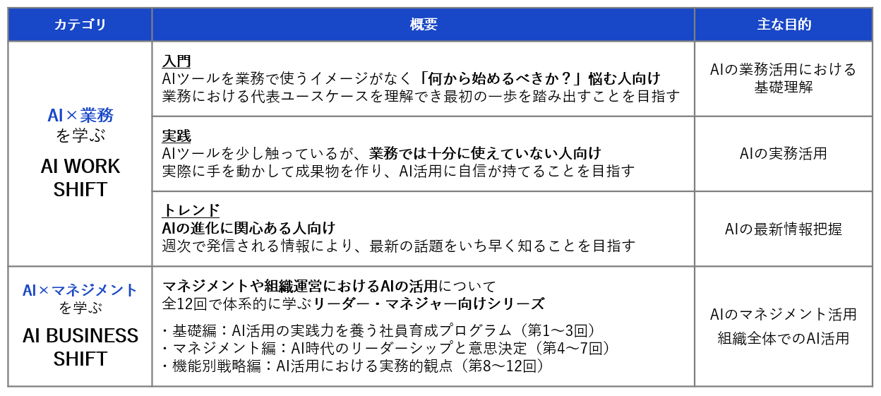 SHIFTシリーズ一覧.png
