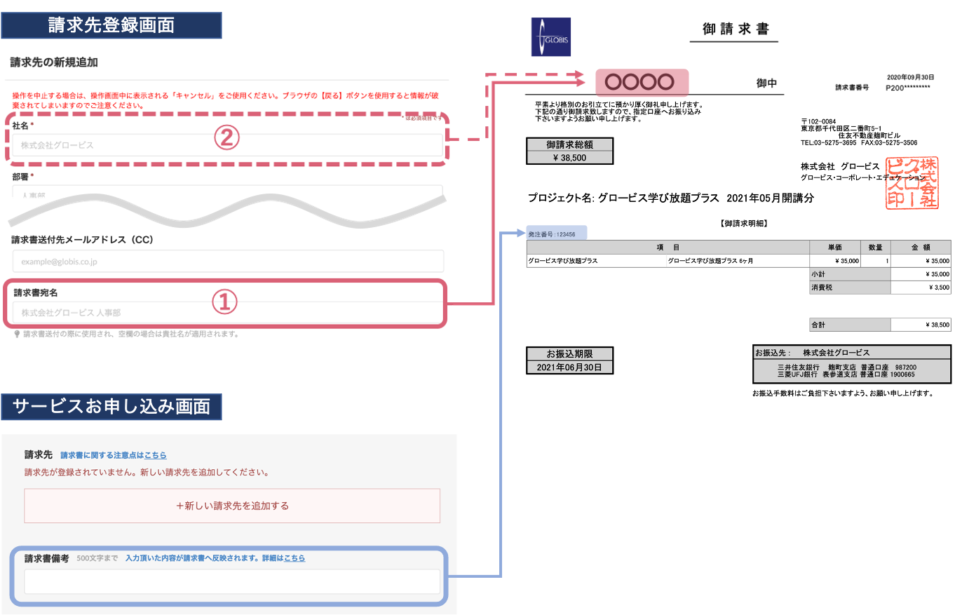 請求書への反映事項 宛名の指定方法 Gloibs 法人管理者ヘルプ